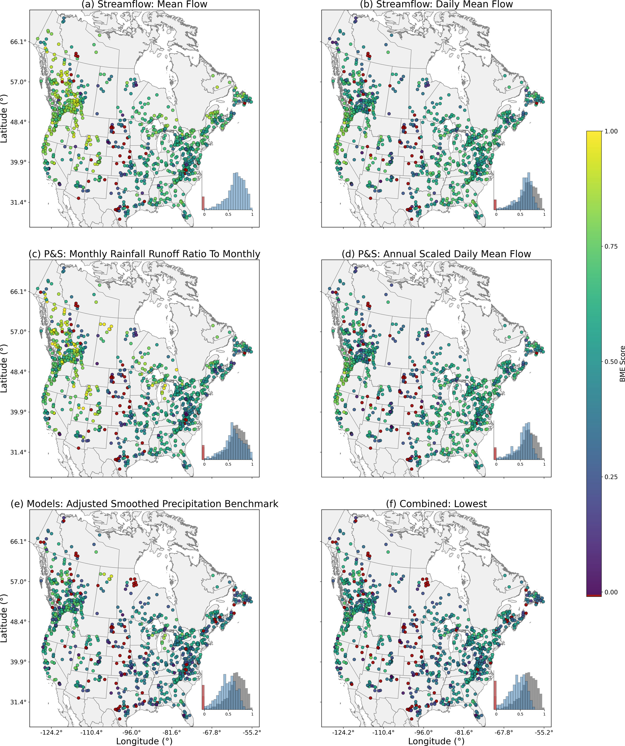 Spatial distribution of benchmark efficiency (BME) skill scores across the CAMELS-SPAT basins for benchmarks in different categories. Panel (f) shows the lowest BME score of the ensemble at each catchment. Red dots denote BME values below 0. Histograms are included with all negative values being included in the red bin, the gray histograms in (b–f) correspond to the Mean Flow (Nash-Sutcliffe Efficiency) (from Coderre et al. 2026).